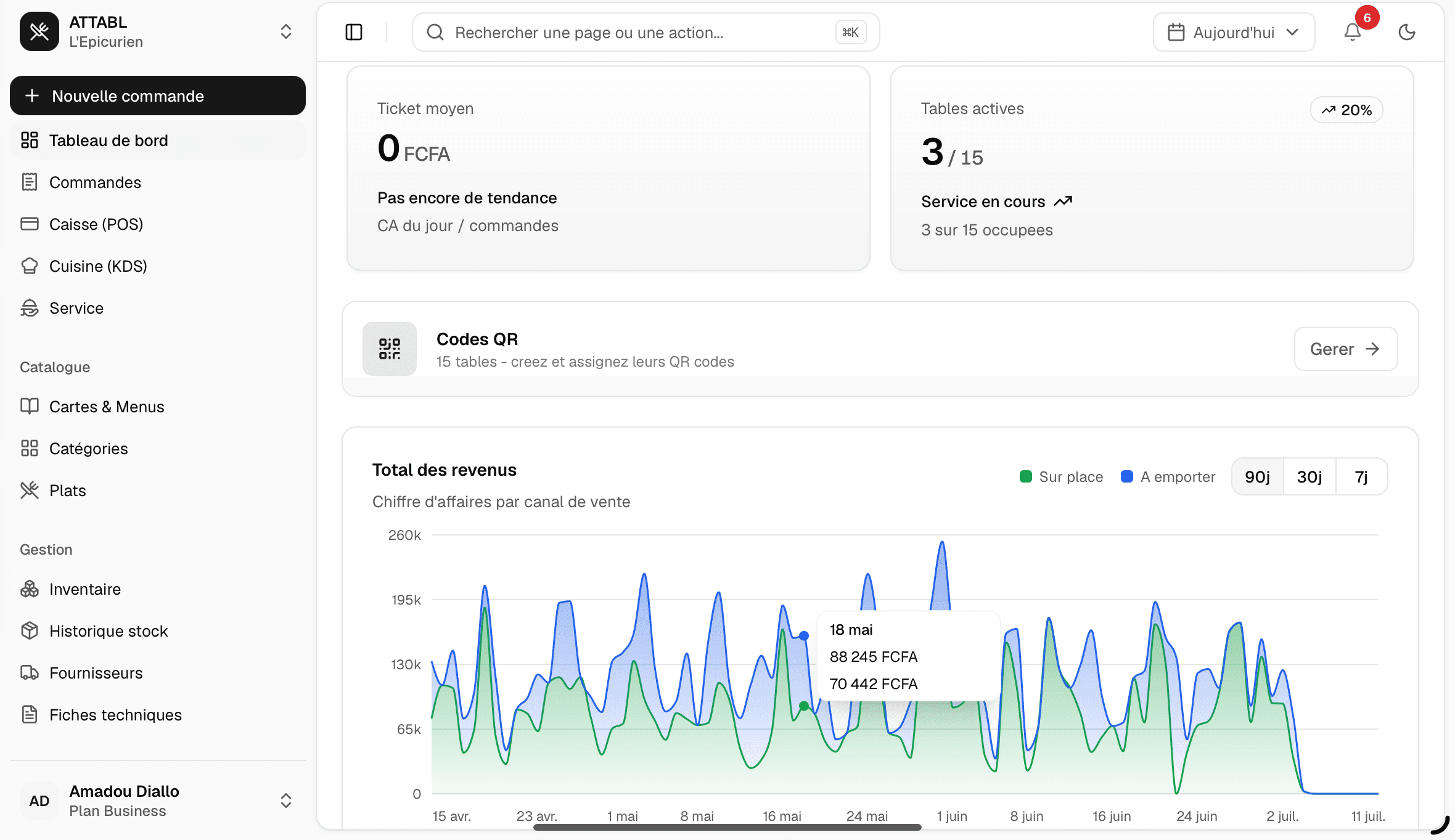Interface ATTABL